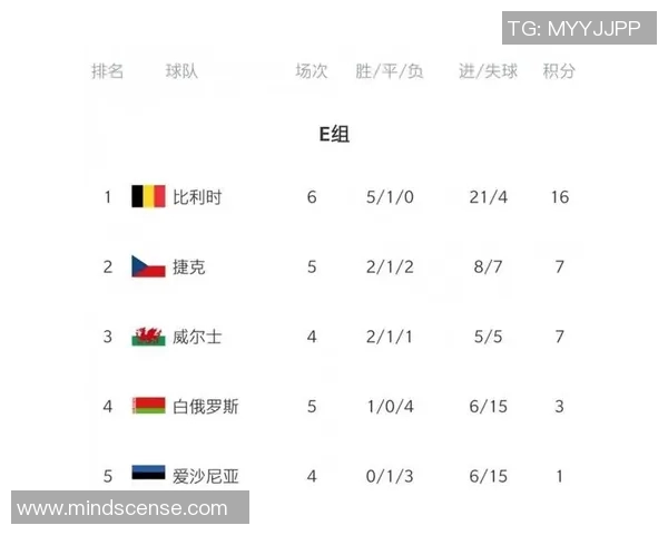 世预赛丹麦对阵波兰全方位战术分析与比赛前瞻 世预赛丹麦对阵波兰全方位战术分析与比赛前瞻